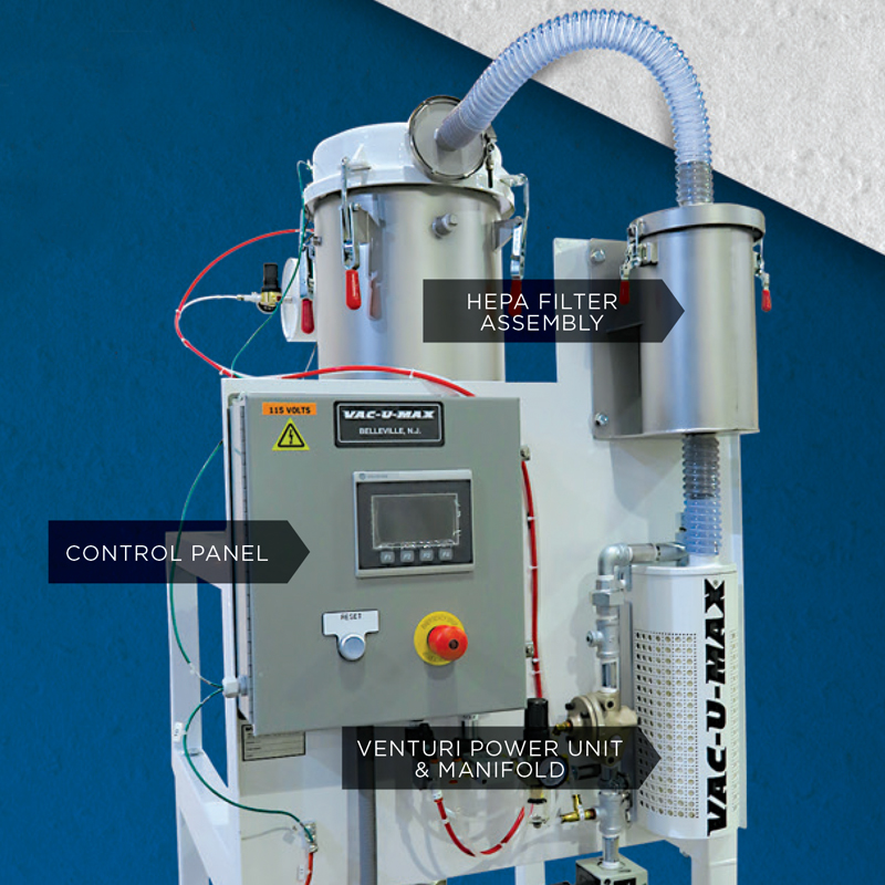 AM-MPRS Metal Powder Recovery System