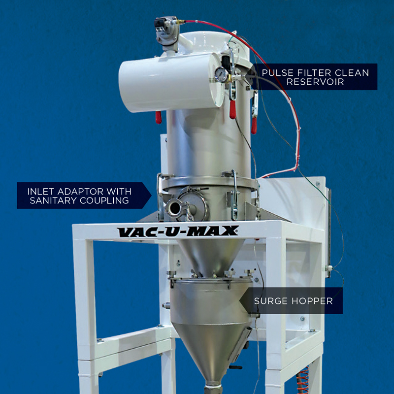 AM-MPRS Metal Powder Recovery System