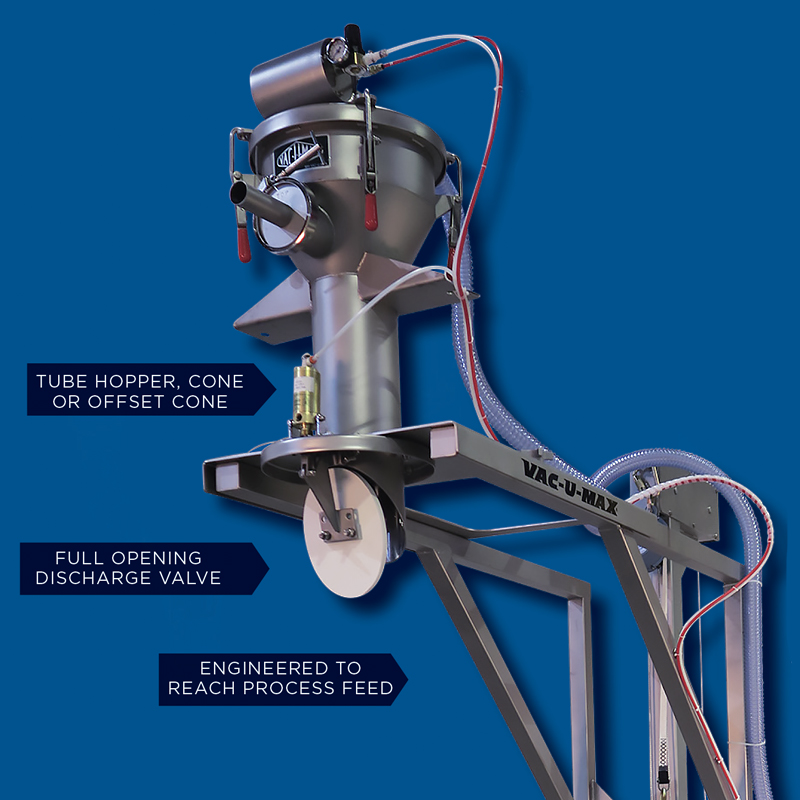 Mobile Pneumatic Conveying System using a mobile lift frame