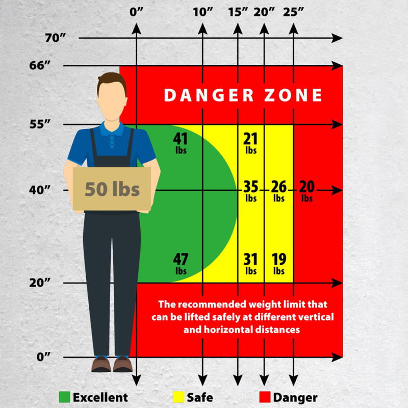 Safe Lifting Guidelines