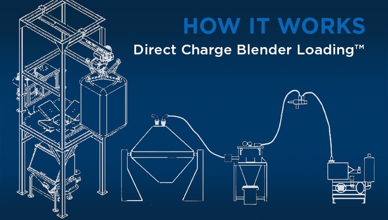 How it Works: Direct Charge Blender Loading