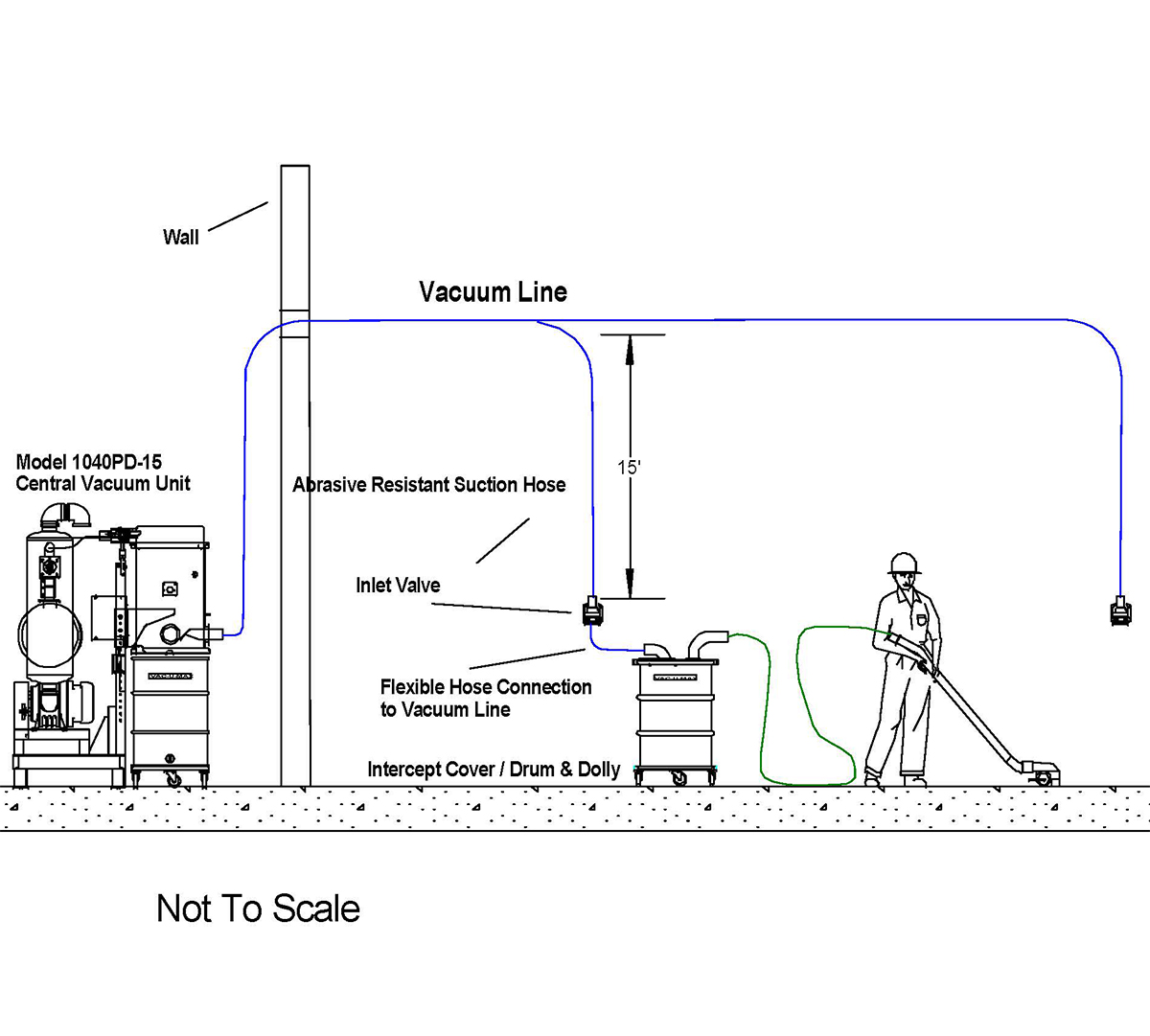 Model 1040PD Central Vacuum Cleaning System for Class I & II Environments