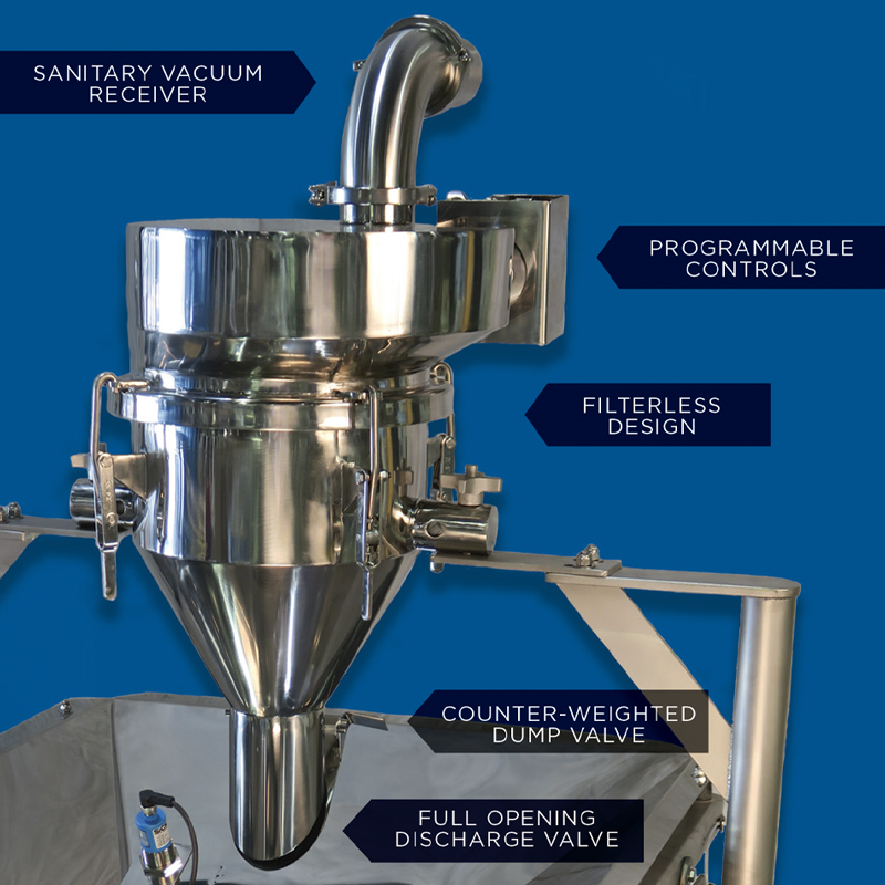 Gel Cap & Capsule Conveying