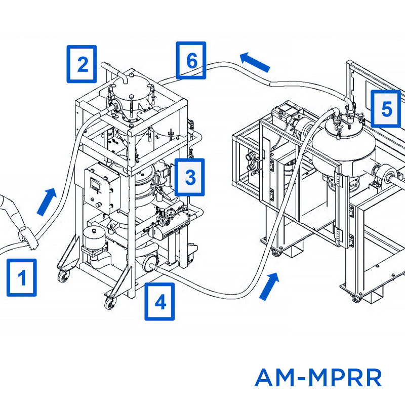 AM-MPRR™: Metal Powder Recovery & Reconditioning System for AM & 3D Printing