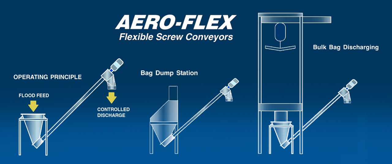 Configuration Diagrams of the AERO-FLEX Flexible Screw Conveyor