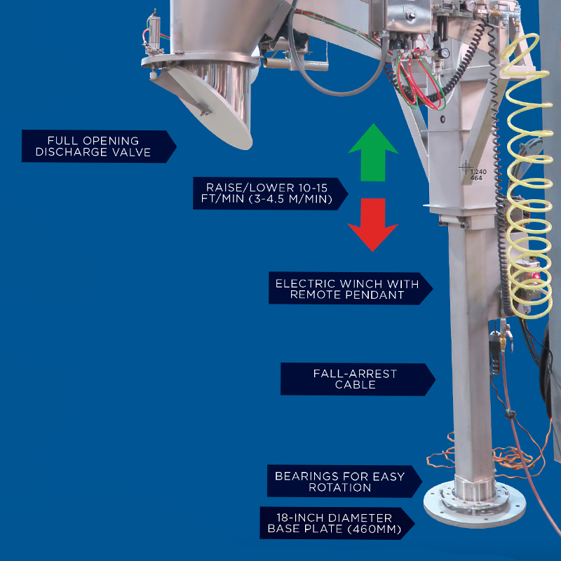 ColumnLift Pneumatic Conveying System Diagram Bottom